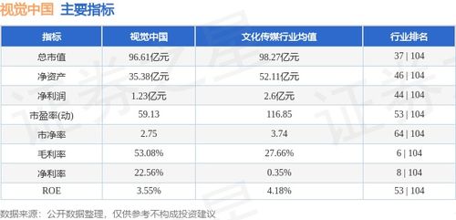本周市場盤點 視覺中國周跌2.89%，主力資金凈流出超7700萬，計算機軟硬件開發板塊表現分化